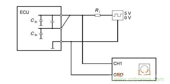 Cbusin和Cin測試原理（ECU輸出線從上往下為CANH、CANL、GND）