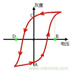 小眾也瘋狂！電子墨水瓶襲擊市場