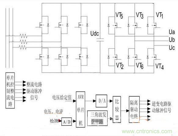 深度解析高頻逆變電源中的單片機