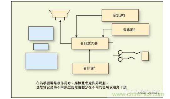 在為手機(jī)電路板布局時(shí)，應(yīng)慎重考慮布局規(guī)劃，理想情況是將不同類(lèi)型的電路劃分在不同的區(qū)域以避免干擾。