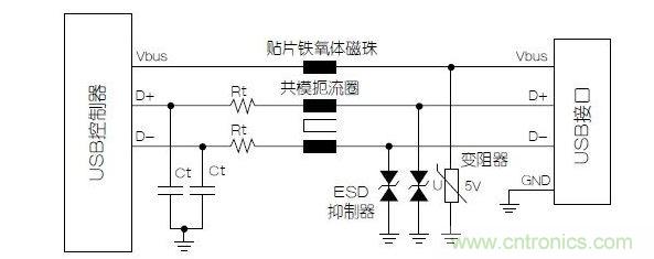 與屏蔽數(shù)據(jù)線不同，電源端不必使用小電容的靜電放電抑制器