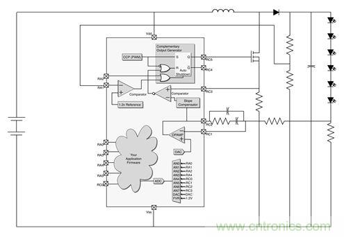 專家解讀：如何實(shí)現(xiàn)電源智能化？