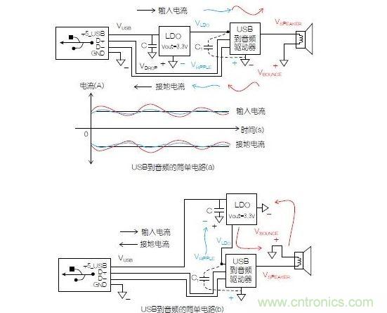 一個(gè)簡(jiǎn)單的電路表明電源電路會(huì)引起反彈，而且會(huì)返回電源