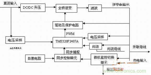 如何從硬件入手提升逆變電源的可靠性和效率？