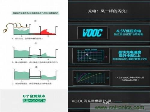 盤(pán)點(diǎn)7大快速充電技術(shù)，哪個(gè)能10分鐘充滿(mǎn)50%?