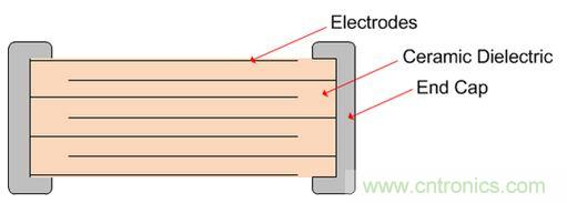 PCB精講：陶瓷電容器中的顫噪