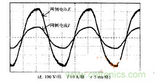 DSP軟件巧妙助力，有效校正感應(yīng)加熱電源功率因數(shù)