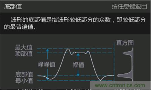 示波器帶寬是如何影響上升時(shí)間測量的