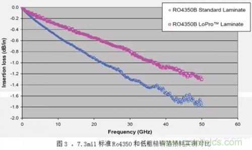 高頻高速板材怎么選擇