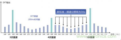 照明燈具的測(cè)試痛點(diǎn)，看周立功怎么解決！