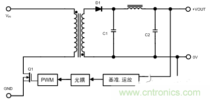 開關(guān)電源的噪聲怎么產(chǎn)生的？如何抑制？