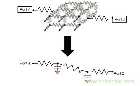 新的寄生電路提取挑戰(zhàn)，看先進納米IC如何滿足新要求？