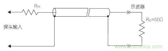 傳輸線探頭大幅降低輸入電容，但它也降低了輸入電阻，從而降低了整體阻抗
