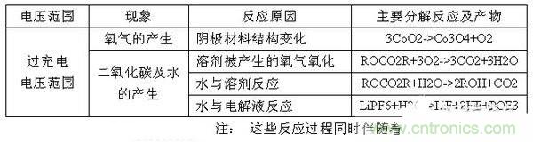 聚合物電池爆炸需要什么條件？怎么保護電芯？