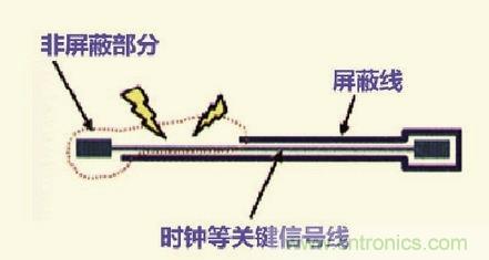 高速信號走線規(guī)則九大件！輕松搞定PCB設(shè)計(jì)的EMI