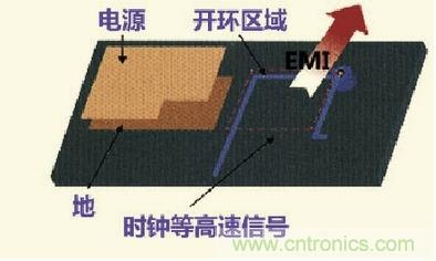 高速信號走線規(guī)則九大件！輕松搞定PCB設(shè)計(jì)的EMI