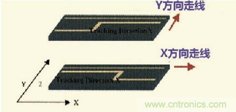 高速信號走線規(guī)則九大件！輕松搞定PCB設(shè)計(jì)的EMI