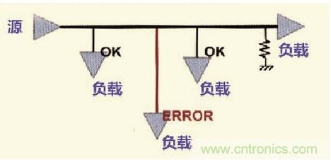 高速信號走線規(guī)則九大件！輕松搞定PCB設(shè)計(jì)的EMI