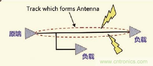 高速信號走線規(guī)則九大件！輕松搞定PCB設(shè)計(jì)的EMI