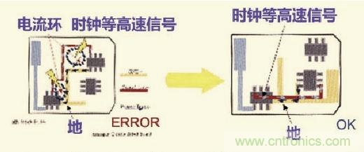 高速信號走線規(guī)則九大件！輕松搞定PCB設(shè)計(jì)的EMI