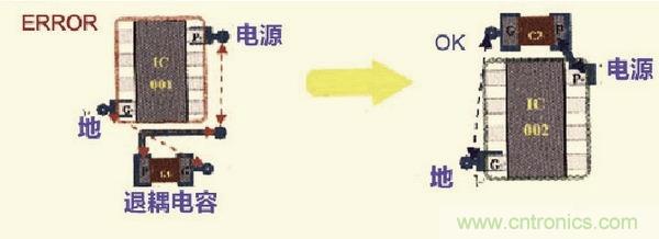 高速信號走線規(guī)則九大件！輕松搞定PCB設(shè)計(jì)的EMI