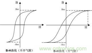 開關電源的電感該如何選擇？