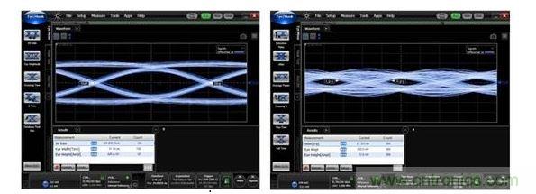 25Gbps時(shí)的數(shù)據(jù)眼圖（左：使用背面鉆孔時(shí)，數(shù)據(jù)眼是打開的；右：無背面鉆孔時(shí)，數(shù)據(jù)眼是關(guān)閉的。）