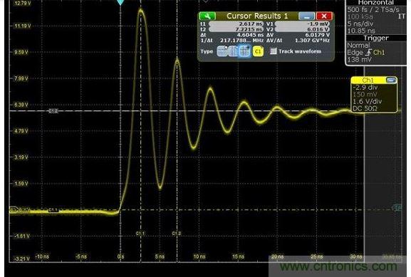 圖4 捕獲的上升時間顯示為217MHz，其顯示最快邊緣速度為1.5納秒，但事實上，是在帶寬限制下測量。