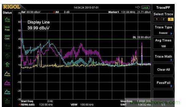 用Fischer F-33-1電流探頭測量的電源輸入纜線中的傳導(dǎo)輻射(紫線)，以及10奧姆負(fù)載電阻(藍(lán)線)，黃線是環(huán)境噪聲測量。輻射所有的出現(xiàn)都在600MHz，須注意共鳴約在220MHz。