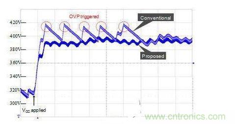 添加OVP功能在啟動時消除過壓應(yīng)力