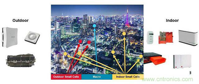 小蜂窩基站逆襲4G/LTE網(wǎng)絡？成功的關鍵在哪？