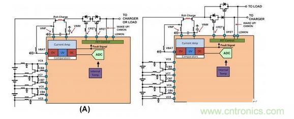 SEQ Figure * ARABIC 2：不同連接的截止FET原理圖：（a）負載與充電器之間的單一連接，（b）允許同時充電和放電的二端子連接。