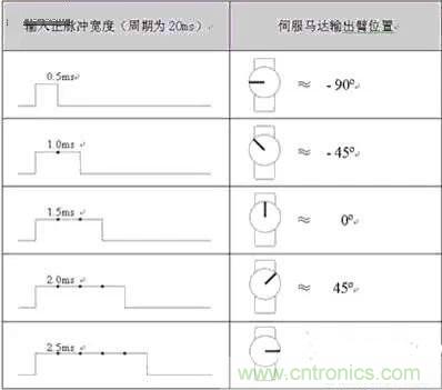 專家深入解析：手機鏡頭的閉環(huán)式馬達內(nèi)部構(gòu)造