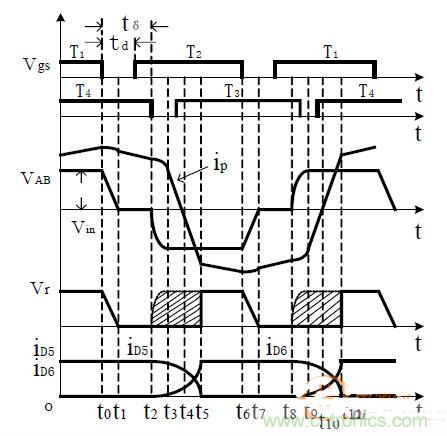 詳述移相全橋 PWM DC-DC轉換器的“兩大件”