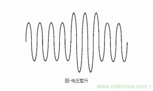 設(shè)備故障的原因終于找到了！電壓暫升“跑不了”