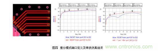 小間距QFN封裝PCB設(shè)計串?dāng)_抑制分析