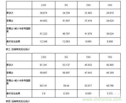 小間距QFN封裝PCB設(shè)計串?dāng)_抑制分析