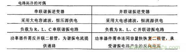 看過來！對比分析串、并聯(lián)諧振電路的特性