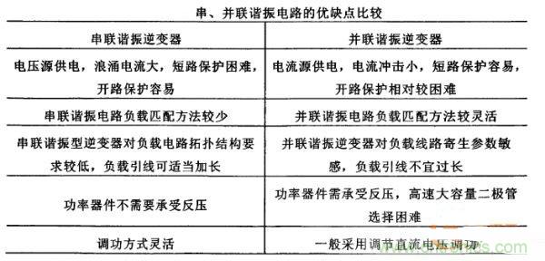 看過來！對比分析串、并聯(lián)諧振電路的特性