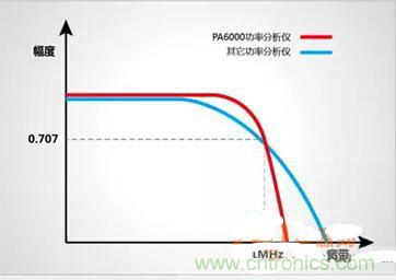 一晚上只耗一度電的說(shuō)法是真是假？