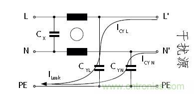 怎么權(quán)衡最小漏電流與最佳衰減效果？簡析漏電流