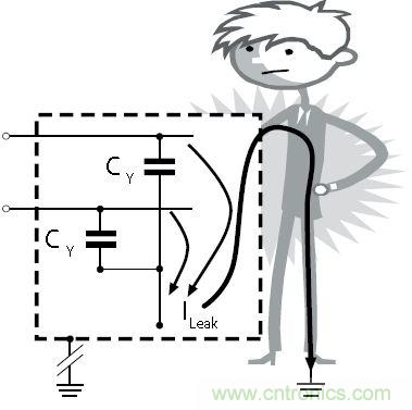 怎么權(quán)衡最小漏電流與最佳衰減效果？簡析漏電流