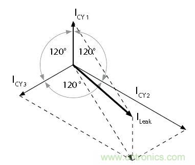 怎么權(quán)衡最小漏電流與最佳衰減效果？簡析漏電流