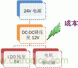 安森美自動(dòng)控制的汽車空調(diào)，讓你清涼一夏！