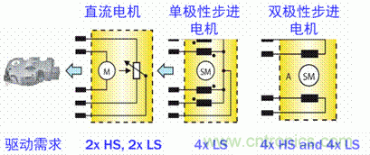 安森美自動(dòng)控制的汽車空調(diào)，讓你清涼一夏！