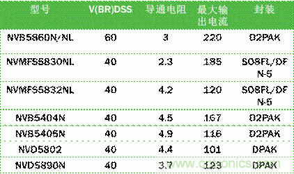 安森美自動(dòng)控制的汽車空調(diào)，讓你清涼一夏！