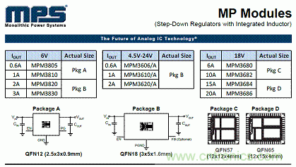 電源模塊+MPS芯片=分分鐘解決系統(tǒng)電源！