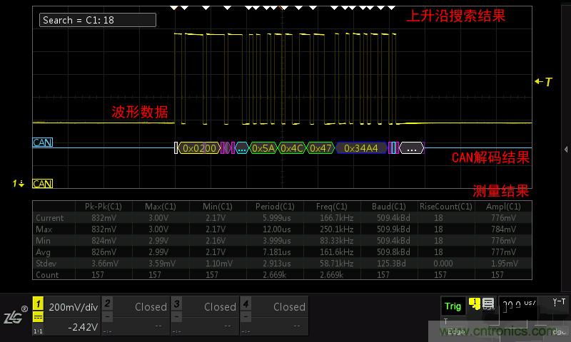 示波器的各種不同的視圖模式到底代表啥意思？