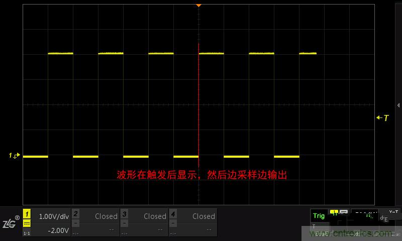 示波器的各種不同的視圖模式到底代表啥意思？