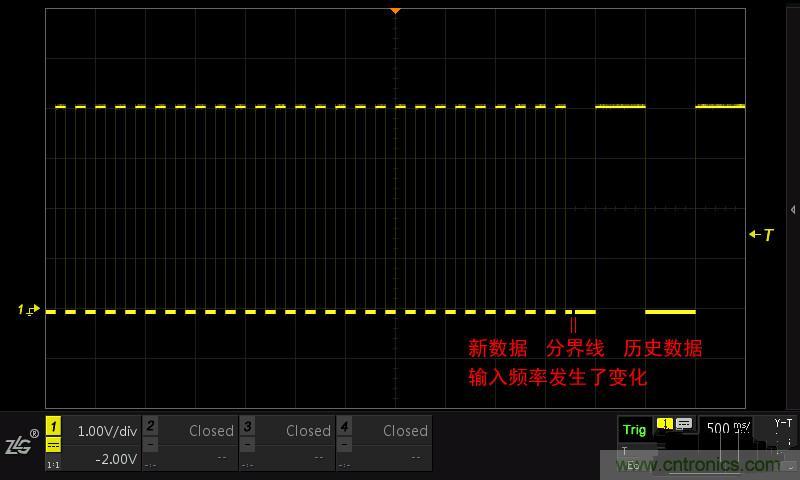 示波器的各種不同的視圖模式到底代表啥意思？